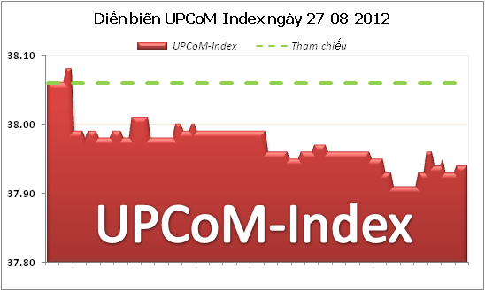 Tổng hợp UPCoM ngày 27/8