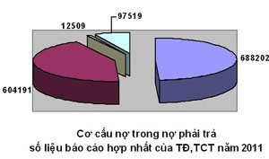 Tái cơ cấu DNNN, thách thức cột mốc 2015