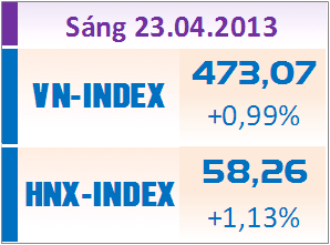 Sáng 23/4: Tiết cung