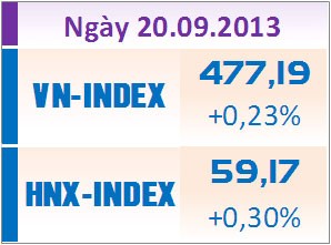 Phiên cuối tuần: ETFs khuấy động chứng khoán Việt