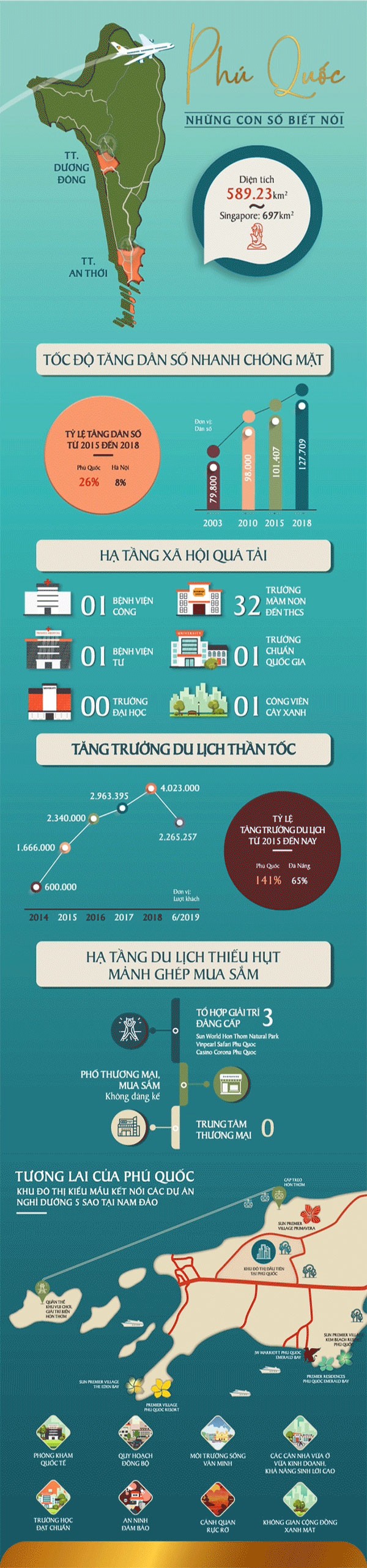 [Infographic] Phú Quốc đợi bước chuyển mình mới